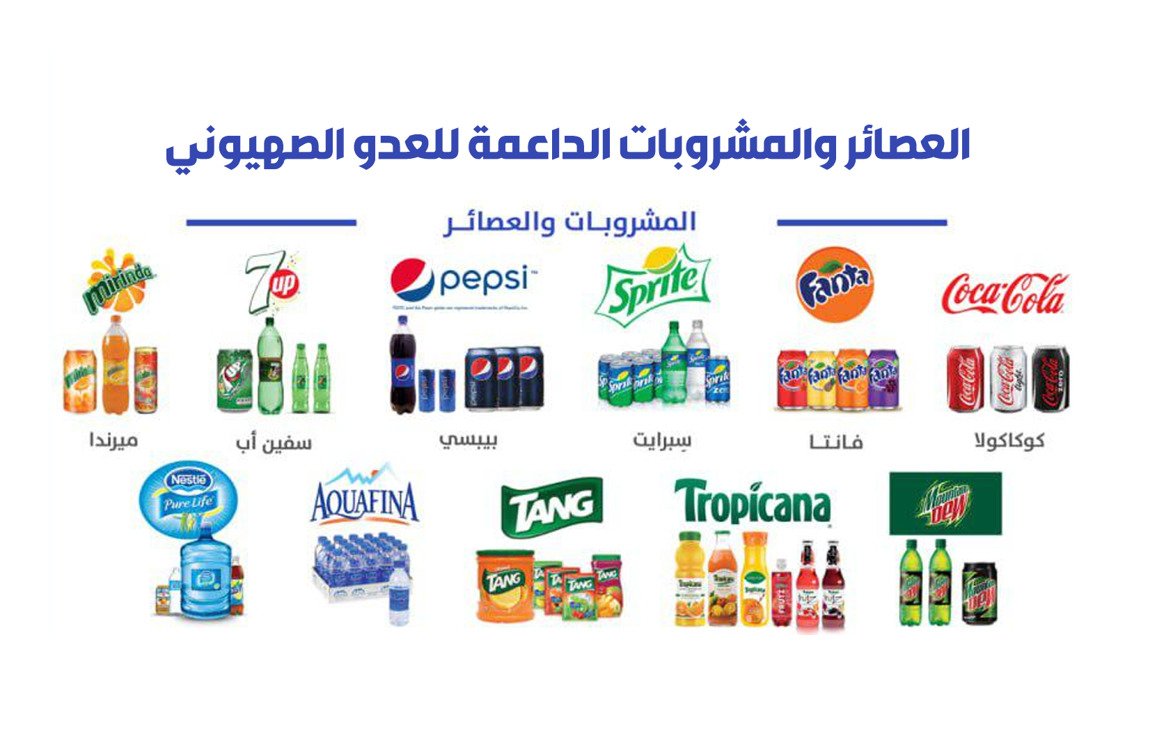 Customs Authority Calls for Boycott of Juices and Beverages Supporting the Zionist Enemy