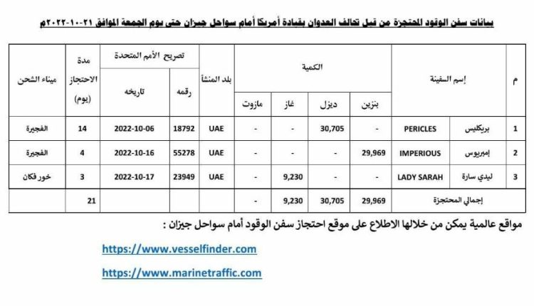 شركة النفط تحالف العدوان يحتجز سفينة وقود جديدة