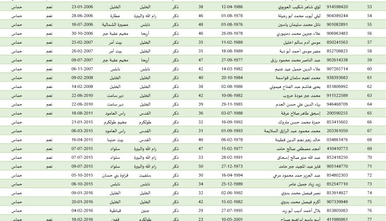 2025.01.21 7HA’F ‘D#-1’1 – ‘DE1-D) ‘D#HDI.xlsx