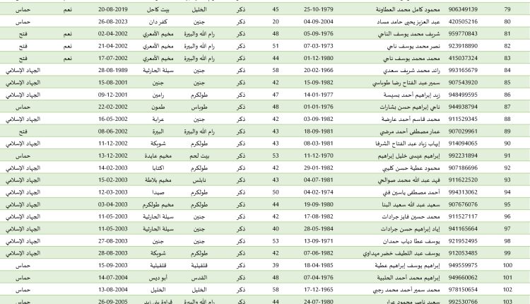 2025.01.21 7HA’F ‘D#-1’1 – ‘DE1-D) ‘D#HDI.xlsx