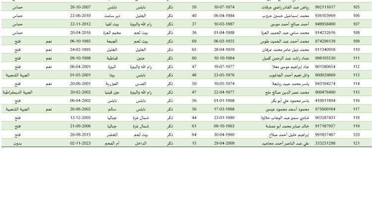 2025.01.21 7HA’F ‘D#-1’1 – ‘DE1-D) ‘D#HDI.xlsx