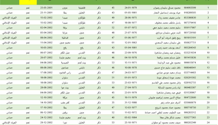 2025.01.21 7HA’F ‘D#-1’1 – ‘DE1-D) ‘D#HDI.xlsx