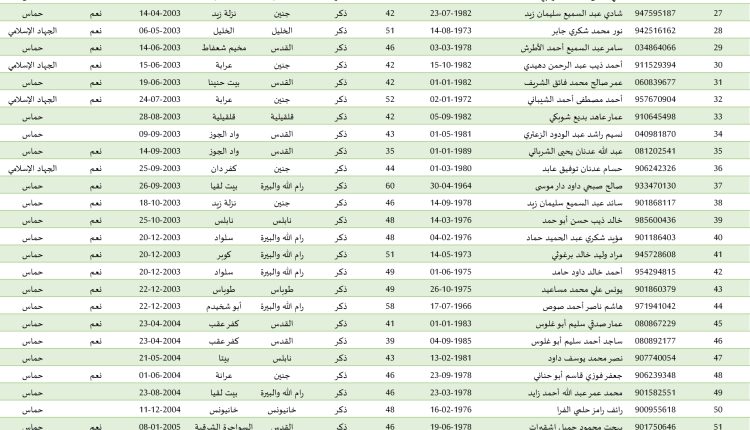 2025.01.21 7HA’F ‘D#-1’1 – ‘DE1-D) ‘D#HDI.xlsx