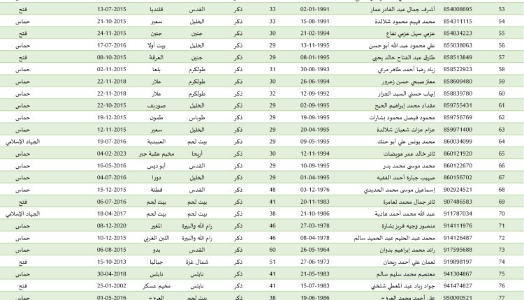 2025.01.21 7HA’F ‘D#-1’1 – ‘DE1-D) ‘D#HDI.xlsx