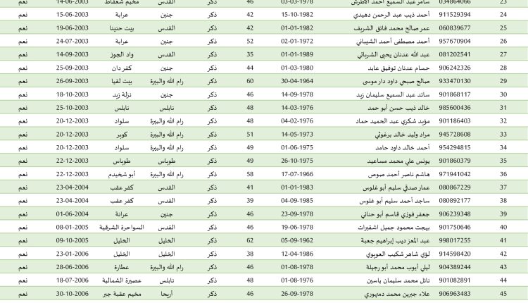 2025.01.21 7HA’F ‘D#-1’1 – ‘DE1-D) ‘D#HDI.xlsx