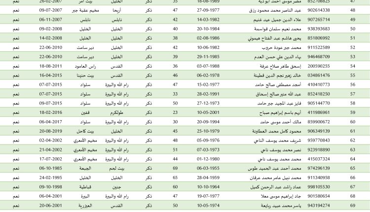 2025.01.21 7HA’F ‘D#-1’1 – ‘DE1-D) ‘D#HDI.xlsx